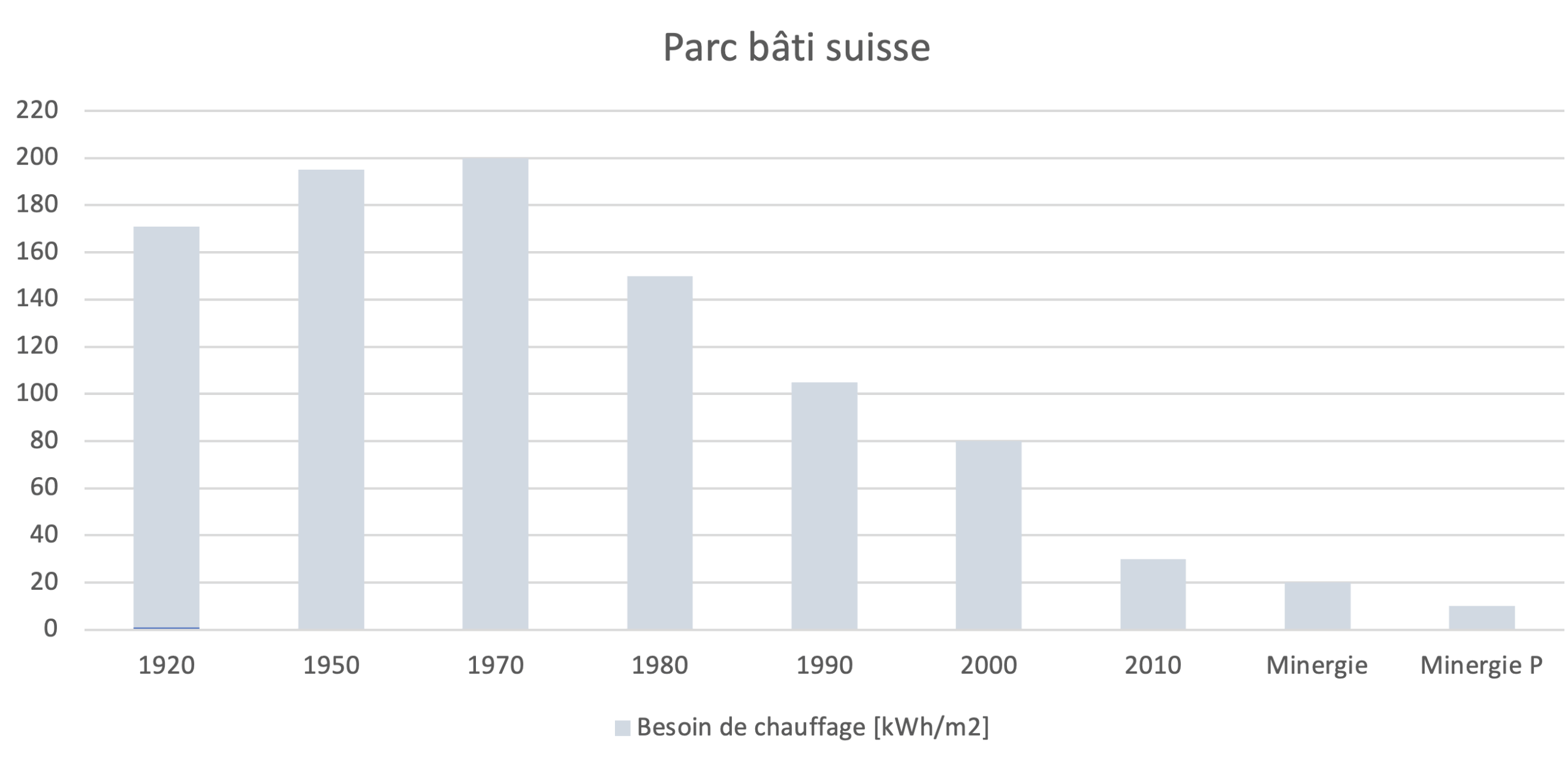 Parc bati suisse